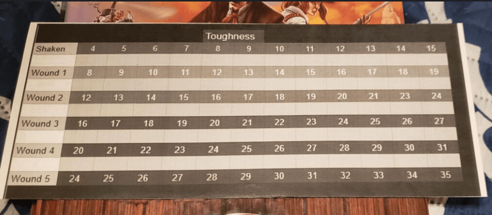 Savage worlds swade hardness table