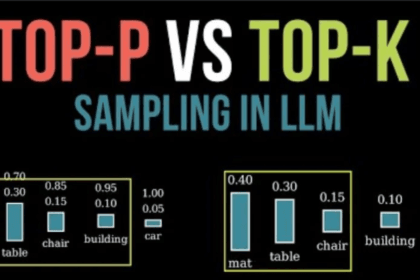 Coedit model how to use tempearture top_p