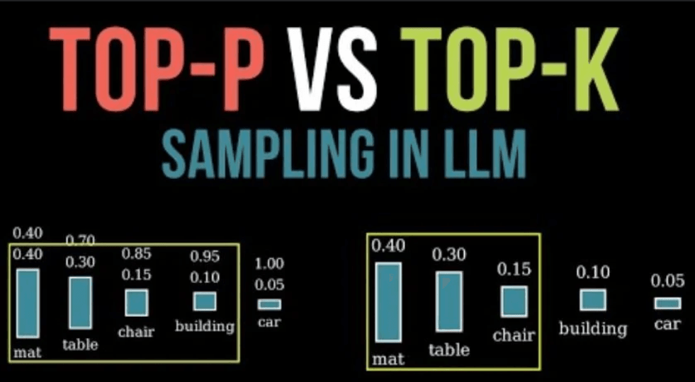Coedit model how to use tempearture top_p